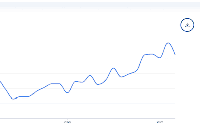 Google Business Profile Webinar trend line