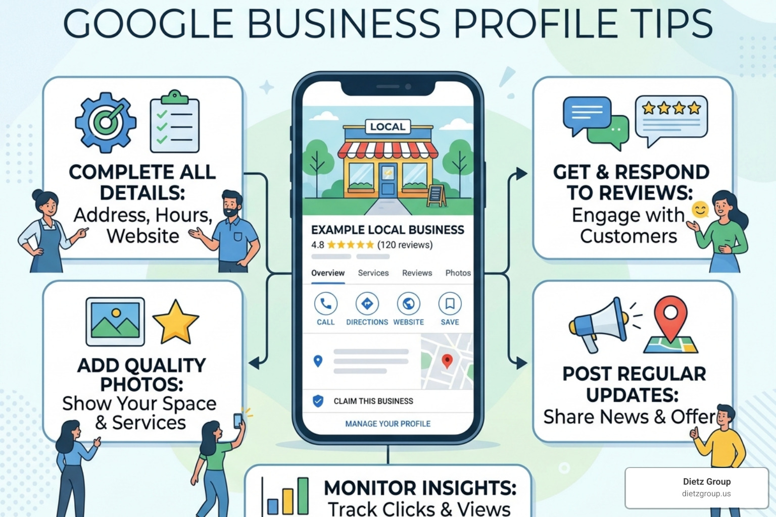 Google Business Profile local 3-pack search result - Google Business Profile tips